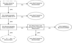    保护你的数字资产：tpWallet安全漏洞