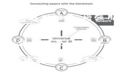 OK币：虚拟货币市场中的新星OK币, 虚拟