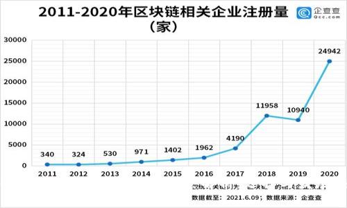 2017年区块链钱包APP全景解析：选择与发展趋势