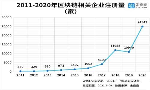 深入解析：如何解决火币中的tpWallet找不见币的问题