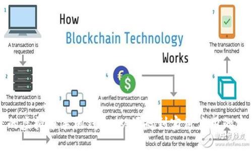 打造您的虚拟币手机钱包：从源码到实用应用的完整指南