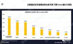 如何通过TRX钱包安全收取USDT：详细指