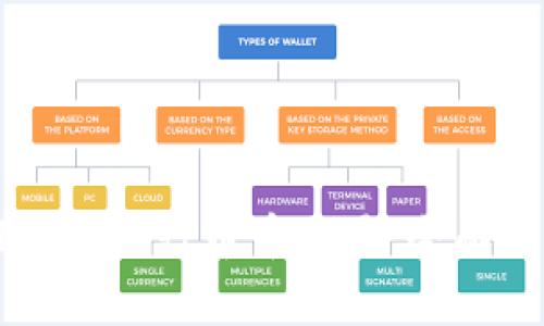 如何在tpWallet上进行币币交易：全面指南与实用技巧