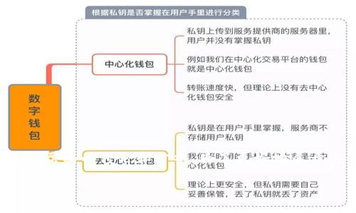 关于“TP查看钱包可以转账吗”的问题，其实涉及到多个层面的讨论和分析。为了更好地展开这个话题，我们可以先给出一个吸引的和相关关键词。

TP钱包：是否具备转账功能及使用指南