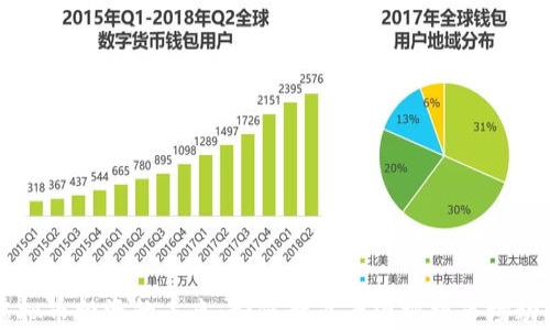 
虚拟币投资的未来：如何精准看图把握市场动向