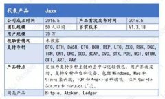 探索加密钱包：如何用数字货币购买商