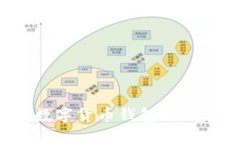全球最安全的数字货币钱包：探索各国