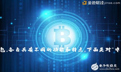 中本通（Bitcoin Wallet）和TP Wallet是两种不同的数字货币钱包，各自具有不同的功能和特点。下面是对“中本通可以绑TP Wallet吗”这个问题的深入探讨，并分析相关问题。

### 中本通与TP Wallet的兼容性分析