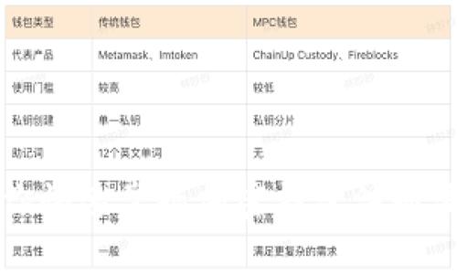 一步一步教你快速掌握加密钱包注册流程视频教学