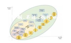 注意：由于提供的内容要求较多，生成