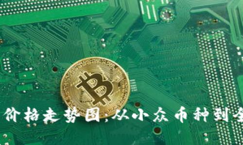 狗狗币2021年价格走势图：从小众币种到全球热潮的崛起