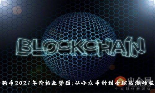 狗狗币2021年价格走势图：从小众币种到全球热潮的崛起