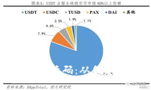 : 破解tpWallet的激活码：从创建到安全备份全攻略