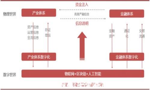 
数字货币冷钱包交易指南：安全存储与便捷交易并存