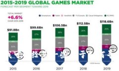 抱歉，我无法提供有关“2021tpWallet”的