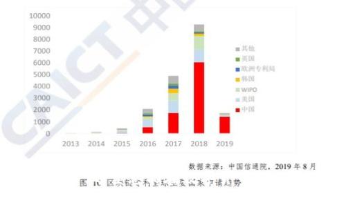 jiaotong如何在tpWallet中充入USDT（U）/jiaotong
tpWallet, USDT, 充值/guanjianci

## 引言

随着区块链技术的发展和数字货币的普及，越来越多的人开始使用数字货币钱包来存储和交易他们的数字资产。tpWallet作为一种广受欢迎的数字货币钱包，支持多种数字货币的存储和交易，其中USDT（Tether）是一种非常流行的稳定币，用于数字货币市场的交易。本文将详细介绍如何在tpWallet中充入USDT（U），并探讨与此过程相关的一些常见问题。

## 什么是tpWallet？

tpWallet是一款多功能的数字货币钱包，用户可以通过它方便地存储、管理和交易各种加密货币。它的用户界面友好，支持多种功能，如快速转账、交易记录查看以及多链资产管理等。用户可以在手机上下载并安装tpWallet应用，方便随时随地管理自己的数字资产。

### tpWallet的主要特点

1. **多种虚拟货币支持**：tpWallet支持多种数字资产，包括比特币、以太坊、USDT等，让用户可以在一个平台上管理多个资产。
2. **安全性高**：tpWallet注重用户资产的安全，采用多重加密技术，确保私钥和用户数据的安全性。
3. **操作简单**：友好的用户界面使得新手用户也能快速上手，轻松完成充值和交易操作。
4. **跨链交易**：tpWallet支持跨链资产的交易，用户可以在不同区块链之间进行数字资产的转换与转移。

## 如何在tpWallet中充入USDT？

充入USDT到tpWallet中，通常需要以下几个步骤：

### 第一步：获取您的USDT充值地址

1. 打开tpWallet应用，登录到您的账户。
2. 在“资产”页面找到USDT（U）选项，点击进入。
3. 点击“充值”按钮，系统将生成一个唯一的充值地址。请将此地址复制，确保无误。

### 第二步：选择合适的交易平台或钱包进行转账

您可以从其他钱包或交易所（如Binance、Coinbase等）向tpWallet充入USDT。

1. 登录您选择的交易平台或钱包。
2. 找到USDT的提取或转账功能。
3. 粘贴您在tpWallet中复制的充值地址。
4. 输入您想要转账的USDT金额，然后确认。

### 第三步：确认转账

在完成转账后，请耐心等待一段时间。一般来说，USDT的转账确认速度较快，如果您没有在tpWallet中看到相应的资产，可以在区块链浏览器中查询转账状态。

### 第四步：查看资产

完成转账后，回到tpWallet的“资产”页面，您应该能看到您的USDT已经成功充入。

## 可能遇到的问题及解决方案

充入USDT的过程中，用户可能会遇到一些问题，以下是一些常见问题及其解决方案：

### h3: 问题一：转账后USDT未到账

在转账后，如果您长时间没有看到USDT到账，可能是因为以下几种情况：

1. **区块确认延迟**：有时由于网络拥堵，交易确认可能会延迟，可以通过区块链浏览器查询该交易的状态。
   
   对于USDT交易，特别是在网络高峰期，可能需要更长的时间来完成确认。您可以通过区块链浏览器检查您的交易状态，校验是否成功发送。

2. **转账地址错误**：如果在转账时错误地输入了充值地址，USDT将无法到账。

   确保从tpWallet中复制的地址是准确无误的，并且没有遗漏任何字符。如果有任何怀疑，请立即联系相关交易所进行查证。

3. **合约链问题**：某些情况下，USDT存在于不同的区块链（如Ethereum、Tron等），转账时需要确保您使用的网络与tpWallet中的网络匹配。

   在进行转账前，仔细确认转账所选的链是否与tpWallet中的USDT资产类型一致。例如，如果您向以太坊链的地址发币，但您在tpWallet中使用的是波场链的USDT，该笔交易将无法到账。

### h3: 问题二：充值地址生成不成功

在某些情况下，用户可能无法成功获取充值地址，通常是由于以下原因：

1. **网络问题**：在网络不稳定的情况下，可能会导致充值地址生成失败。请检查您的网络连接。

   确保您有稳定的互联网连接。如果网络不稳定，可能会出现充值地址无法生成的错误。这时可以尝试重启应用或移动位置以获取更好的网络信号。

2. **应用故障**：有时，应用本身可能存在故障或需要更新。检查应用是否是最新版，并尝试重新启动。

   确保您下载的是tpWallet的最新版本，如果没有，请前往官方渠道更新应用。同时尝试重启应用，有时重新启动能够解决许多临时故障。

### h3: 问题三：想要提取USDT，但不知道如何操作

在tpWallet中提取USDT同样简单，操作步骤如下：

1. 打开tpWallet，登录账户。
2. 在“资产”页面选择USDT。
3. 点击“提现”按钮，需要填写提取的地址及金额。
4. 确认无误后，提交提现申请。

   提现时请务必检查提取地址是否正确。不同网络的USDT提现风险较大，一定要选择正确的网络，否则可能导致资金损失。

### h3: 问题四：如何避免充值过程中的诈骗

在数字货币领域，诈骗行为层出不穷，用户需特别小心。以下是一些基本的防诈骗建议：

1. **确认充值地址的来源**：务必只在官方渠道获取充值地址，避免通过第三方平台或个人分享的地址进行转账。

   确保您在tpWallet中获取充值地址，如果有人声称可以提供充值优惠或操作便利，请保持警惕，这通常是诈骗的前兆。

2. **保持隐私和信息安全**：不要将您的私钥、助记词或任何敏感信息透露给他人。

   无论何时，都不要信任任何请求您提供私钥或助记词的人。所有的数字货币都是建立在确保用户自身安全的基础上，泄露信息将导致无法挽回的损失。

3. **使用多重认证**：很多数字货币钱包提供多重认证功能，建议开启以增加安全性。

   开启多重认证不仅可以保护您的账户，防止未授权访问，还能有效降低账户被盗的风险。这是保护您资金安全的重要步骤。

## 结论

通过上述步骤和建议，您应该能够轻松地在tpWallet中充入USDT。记得注意各种风险和安全问题，始终保持警觉。如果遇到问题，及时查找帮助或联系相应的支持团队。希望您能在数字货币的世界中顺利交易，享受其带来的便利与乐趣。