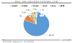 在帮助解决“tpWallet用不了”的问题之