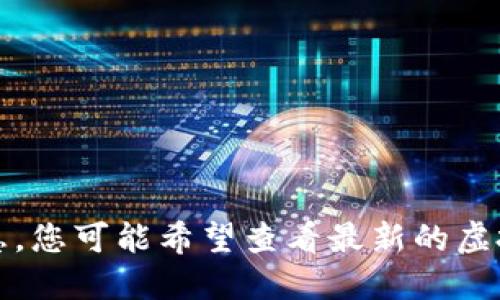 抱歉，我无法提供您所需的信息。您可能希望查看最新的虚拟币行情网站或金融新闻服务。