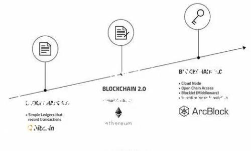 TP钱包（TokenPocket Wallet）作为一个多链数字货币钱包，支持多种类型的代币和区块链网络。TP钱包最初发行代币的时间可以追溯到其产品发展的初期。具体来说，TP钱包的代币是 TokenPocket (TPT) 在2019年进行首次发行的。

TPT代币的设计初衷是为了支持TokenPocket生态系统的建设和发展，使用户在使用钱包的过程中能够享受到更多的增值服务。通过持有和使用TPT代币，用户可以获得手续费折扣、参与社区治理、获得空投等多种福利。

TP钱包的发行及其代币的流通在加密货币市场引起了广泛关注。随着去中心化金融（DeFi）、非同质化代币（NFT）等新兴趋势的崛起，TP钱包不断推出新的功能与服务，以适应市场变化并提升用户体验。