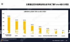 如何解决tpWallet在买代币时总是处于模