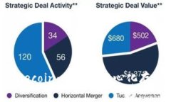 深入探讨Filecoin：未来去中心化存储的