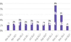   tpWallet：如何有效兑换和管理您的加
