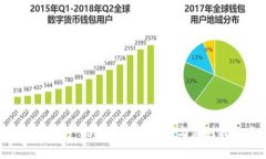 tpWallet资产被盗的监管现状与应对措施