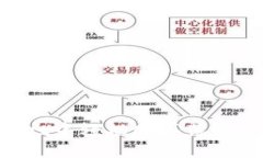 如何在tpWallet中轻松购买薄饼：一步一