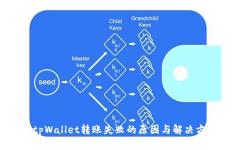 tpWallet转账失败的原因与解决方案
