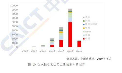 tpWallet数据删除后如何恢复：全面指南