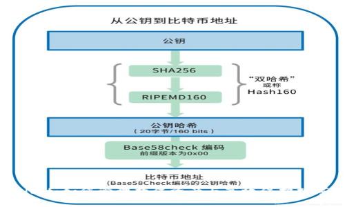 tpWallet：如何管理数亿资产与高效保护数字财富