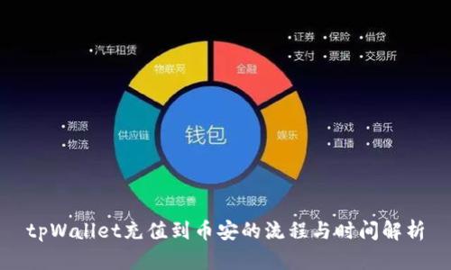 tpWallet充值到币安的流程与时间解析
