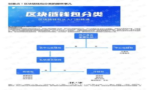 tpWallet：安全便捷的充值体验，让数字资产管理更轻松
