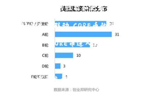   如何将CORE币安全提到tpWallet钱包中 / 
 guanjianci CORE币, tpWallet, 加密货币 /guanjianci 

随着区块链技术的迅猛发展，加密货币的种类繁多，其中CORE币作为一种新兴的数字货币，逐渐受到投资者的关注。为了保护资产安全以及便于管理，将CORE币安全有效地转移到tpWallet钱包中显得尤为重要。在本篇文章中，我们将详细介绍如何将CORE币提到tpWallet，并解答可能相关的问题。

一、了解CORE币和tpWallet

在开始转移之前，首先需要对CORE币和tpWallet有一个基本的了解。CORE币是一种基于区块链的数字货币，旨在提供快速、安全及低成本的交易体验。它的特点包括去中心化、透明性和高流动性，吸引了越来越多的用户。

tpWallet是一个用户友好的加密货币钱包，它支持多种区块链资产，包括比特币、以太坊以及大量的ERC-20代币。tpWallet以其安全性、便捷性和多功能性而受到用户的喜爱。用户可以使用tpWallet方便地存储、管理和交易数字资产。

二、准备工作

在将CORE币转移到tpWallet之前，用户需要进行以下准备工作：

1. **注册tpWallet帐号**：如果您还没有tpWallet帐号，请先下载tpWallet应用并按照提示注册一个新账户。确保您的账户信息安全，并设置强密码以保护您的资产。

2. **获取CORE币地址**：在tpWallet中，找到您的CORE币地址。这一地址是您在tpWallet中存储CORE币的地方。在钱包界面中，点击“接收”或“收款”，选择CORE币，复制生成的地址。

3. **检查网络**：CORE币网络的状态可能会影响交易的速度，因此在进行转账前，最好检查一下网络是否拥堵，以确保您的交易能顺利进行。

三、将CORE币提到tpWallet的步骤

h41. 登录您的交易平台/h4
首先，您需要登录到您之前购买或存储CORE币的交易平台（如OKEx、Huobi等）。确认您账户中有足够的CORE币以完成转账操作。

h42. 找到提币选项/h4
在交易平台的主界面中，找到“提币”或“提现”选项，通常这项功能在账户资金管理中。点击进入提币页面。

h43. 填写提币信息/h4
在提币页面，系统会要求您填写提币的币种、数量以及提现地址。在币种选择框中选择CORE币，然后粘贴之前复制的tpWallet地址。

h44. 确认提币信息/h4
在确认填写的提现地址及数量后，仔细检查确认信息是否正确。确保不会因为地址错误而导致资金丢失。

h45. 完成提币操作/h4
一旦确认无误，您可以提交提币请求。通常，交易平台会要求进行二次确认，例如短信验证或邮箱确认，确保是您本人操作。

h46. 检查tpWallet余额/h4
提交提币申请后，您可以在tpWallet中查看CORE币的余额更新。在请注意，提币到tpWallet的过程可能需要一定时间，取决于网络拥堵情况和交易平台的处理速度。

四、可能的相关问题与详细解答

h4问题1：如何确保CORE币转账的安全性？/h4
安全性是加密货币交易中最重要的一环。在将CORE币提到tpWallet之前，您可以采取以下几种措施确保交易的安全性：

1. **使用安全的平台**：选择信誉良好的交易平台进行交易，确保平台的运营资质和客户评价良好。

2. **双重验证**：启用交易平台和tpWallet的双重验证功能，该功能可以有效保护您的账户免受未授权访问。

3. **保持软件更新**：确保您的tpWallet和移动设备的操作系统是最新版本，及时更新可以避免潜在的安全漏洞。

4. **小额测试转账**：在进行大额转账之前，建议先进行小额测试，确认资金能够安全到达tpWallet。

5. **安全储存私钥**：如果使用硬件钱包保管CORE币，确保私钥不被泄露；同时，定期备份钱包文件。

h4问题2：如果转账失败，我该怎么办？/h4
转账是否成功，通常可以通过交易平台的记录和tpWallet中的余额查看。如果转账失败，您可以采取以下措施：

1. **确认地址**：检查您输入的tpWallet地址是否正确，确保没有打错。地址错误往往是转账失败的主要原因之一。

2. **查询交易状态**：在交易平台上查看交易记录，确认您的提币请求是否被处理。如果没有被处理，您有必要联系平台客服。

3. **查看区块链记录**：使用区块链浏览器查询您的交易ID，检查该笔交易的具体状态（如未确认、确认中等）。如果交易状态显示在链上，说明钱已经转出。

4. **联系客服**：如果您确认地址正确且交易状态显示已处理，但仍未收到币，则需及时联系交易平台客服反馈问题。

h4问题3：如何提高tpWallet的使用体验？/h4
tpWallet的使用体验与多个因素有关，包括界面的友好设计、功能的强大等。以下是一些提高tpWallet使用体验的建议：

1. **熟悉界面功能**：在开始使用tpWallet之前，可以花一些时间阅读官方的使用说明，熟悉各个功能的位置和操作方法。

2. **个性化设置**：在钱包里，您可以调整一些设置选项，如UI主题、通知偏好等，给自己创造一个更为舒适的使用环境。

3. **定期备份**：定期备份您的钱包数据，尤其是在修改设置或添加新资产后，确保能及时找到文件。

4. **社区互动**：参与tpWallet的社区交流，了解其他用户的使用体验和技巧，并及时获取官方信息和更新。

h4问题4：CORE币的未来发展趋势是什么？/h4
CORE币作为一种新兴的加密货币，未来的发展方向和趋势备受关注。以下是几点对其未来的看法：

1. **技术创新与定位**：作为一种新型数字资产，CORE币是否能够在技术上保持竞争力是其发展的关键。如果继续进行技术创新，推出更稳定的性能和更好的用户体验，将能吸引更多用户。

2. **市场接受度**：CORE币的未来发展与市场对其接受程度密切相关。如果在主流交易平台上的上线数量增加，和其他项目形成良好的生态联动，CORE币的使用场景将不断扩大。

3. **法规环境**：随着政府对加密货币的监管越来越严格，未来的法律法规将直接影响CORE币的流通和发展。法规政策的合理化将有助于 CORE币进入更广泛的市场。

4. **社区和生态建设**：CORE币的成功离不开强大的社区支持，持续推动社区建设，以提高用户积极性和参与度，将为其发展注入新的动力。

总结来说，将CORE币提到tpWallet的过程相对简单，但在实际操作中需要注意安全性、技术支持和市场情况。从长远来看，CORE币未来的发展充满不确定性，但只要能抓住机遇与挑战，还是有潜力去实现价值的增长。