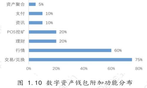 数字货币综合钱包：安全、便捷与未来的金融革命