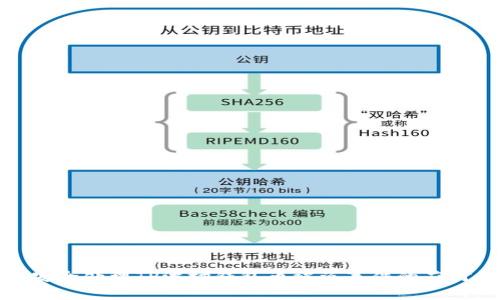 如何安全处理TP波场钱包币被盗事件的应对策略