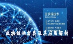 区块链的分类及其应用解析