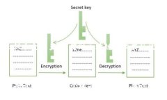 虚拟币开发与区块链钱包：未来金融的
