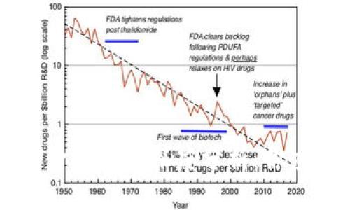 : tpWallet资金安全性深度分析：你应该知道些什么