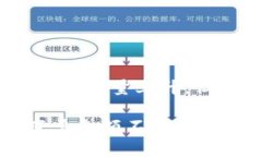 探索tpWallet：为何币种数量上升，但金