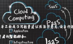 注意：以下内容仅为示例，并不构成任