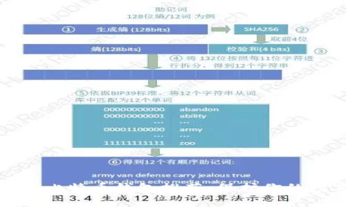 最安全的比特币钱包推荐：保护你的数字资产