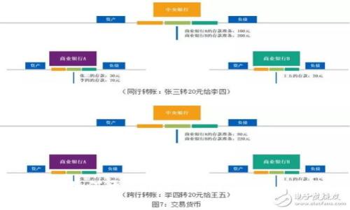 题目：如何开通数字货币钱包：新手指南