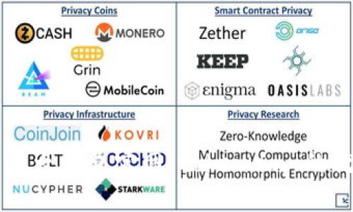 深入了解以太钱包官网：token.im 的优势与应用