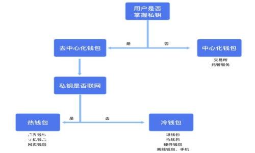 如何识别区块链钱包的真假标志：详解与实用技巧