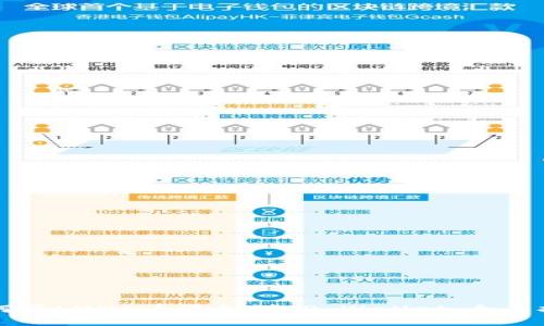 如何将LUNA币添加到TP Wallet：全面指南