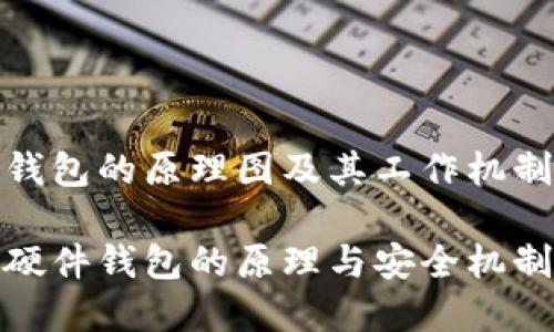 硬件钱包的原理图及其工作机制详解

探索硬件钱包的原理与安全机制