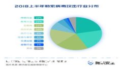 tpWallet提错链还能找回吗？详解数字资