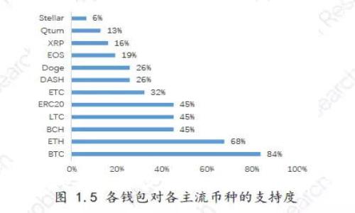 TP钱包：探索注册多个账号的可能性与优势