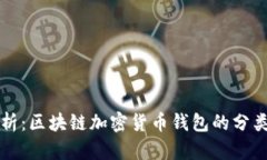 全面解析：区块链加密货币钱包的分类